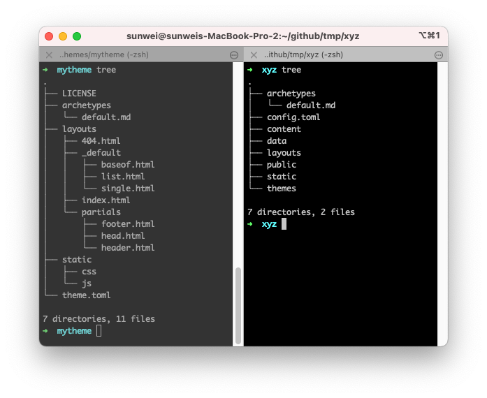 Hugo Arch Modules site and theme folder structure