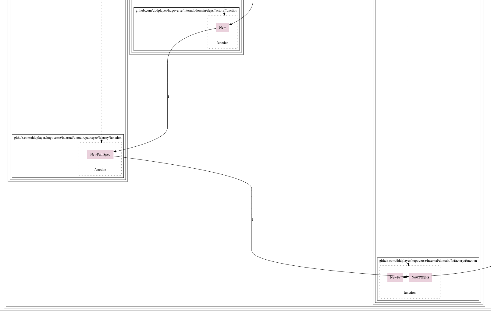 Fs Message Flow